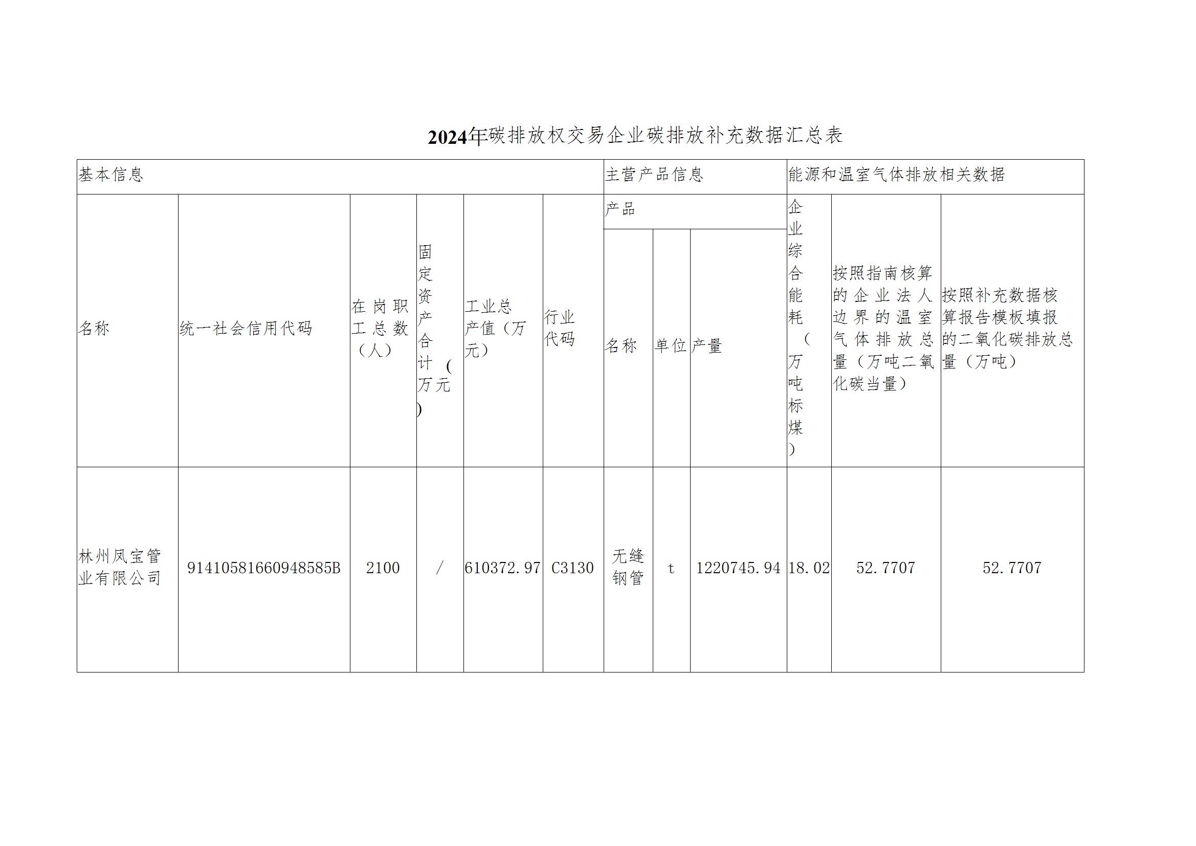 碳核查报告--林州三亿在线平台（中国）官网-2025(1) conv 4.jpeg