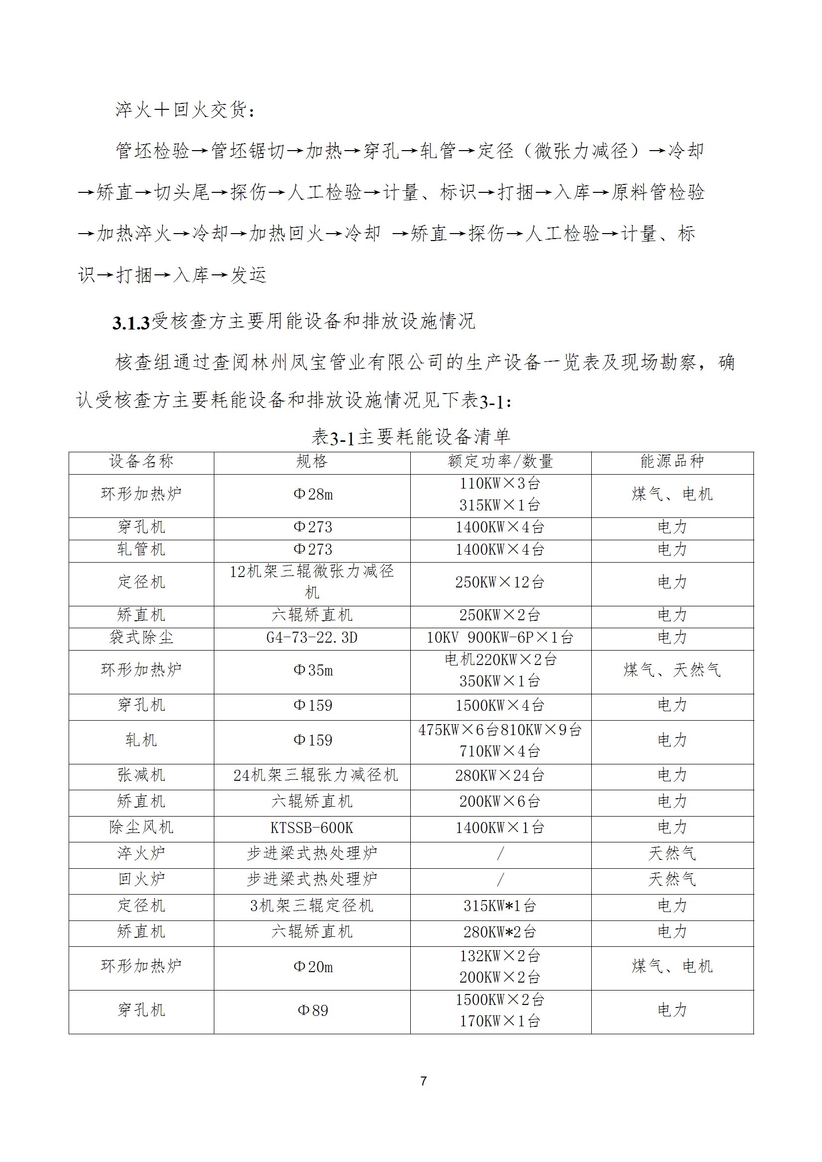 碳核查报告--林州三亿在线平台（中国）官网-2025(1) conv 12.jpeg