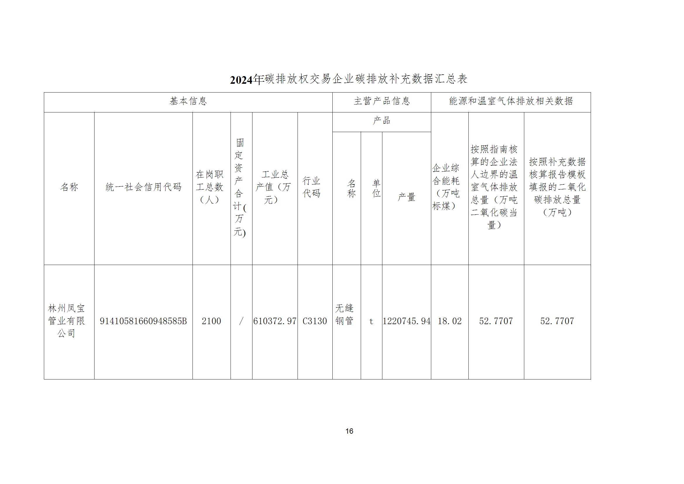 碳核查报告--林州三亿在线平台（中国）官网-2025(1) conv 21.jpeg